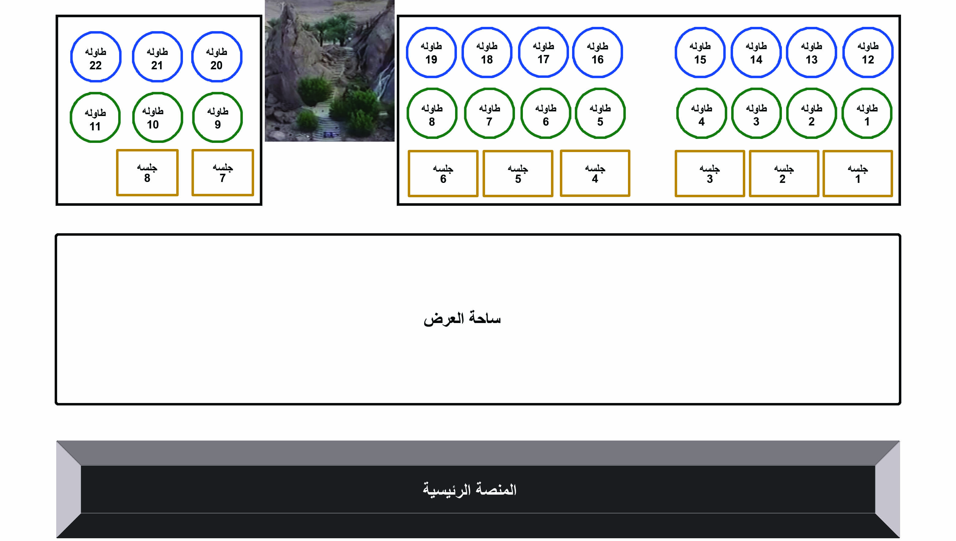 ترتيب الطاولات
